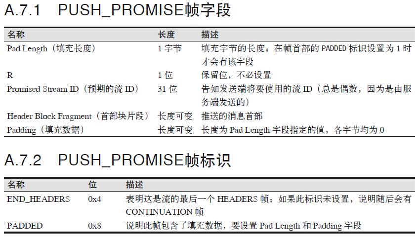 都 HTTP/3 了，HTTP/2 还不了解一下？