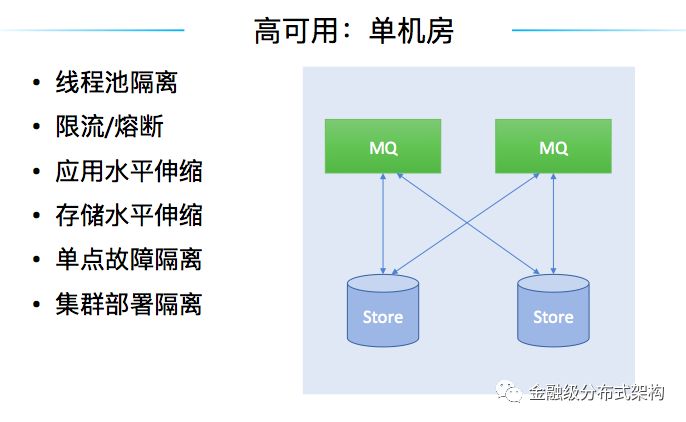 深度 | 金融级消息队列的演进 — 蚂蚁金服的实践之路