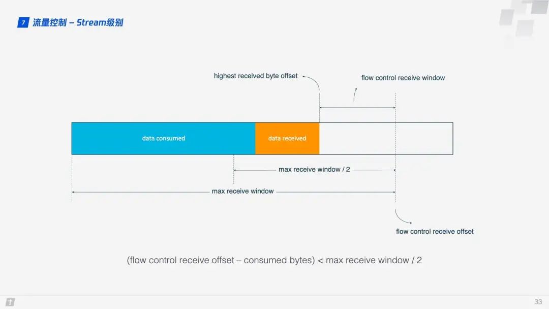 HTTP/3 未来可期？