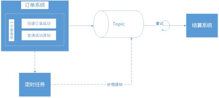 关于消息队列（MQ） 你不得不知道的6个功能场景