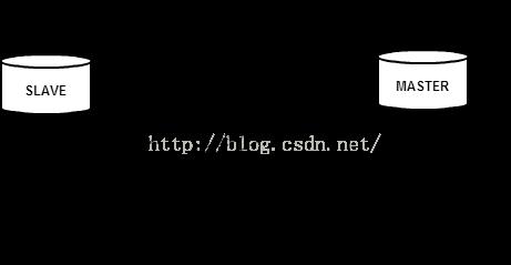 Redis消息队列性能测试及知识点整理