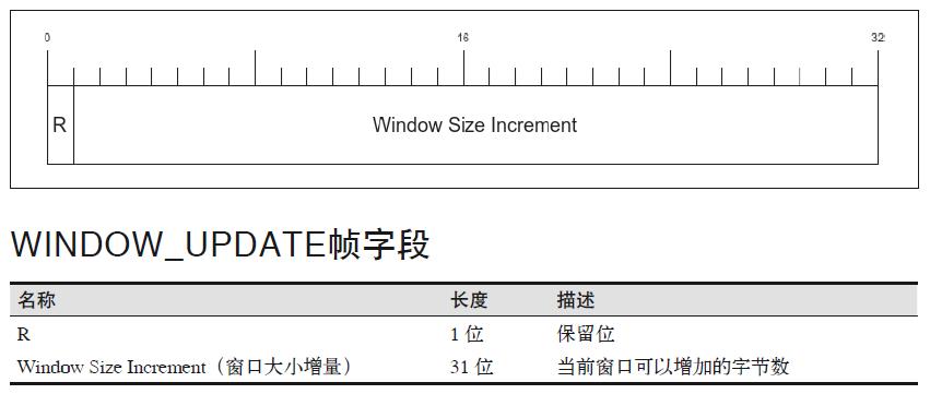 都 HTTP/3 了，HTTP/2 还不了解一下？