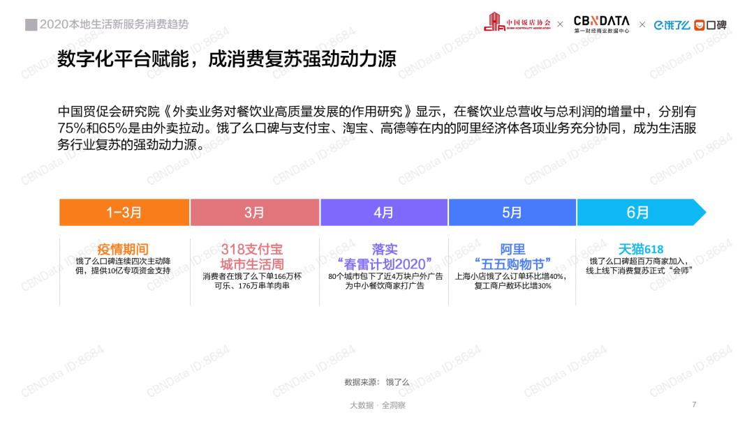 消费大数据丨2020本地生活行业报告