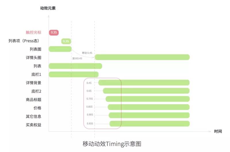 Sketch+Keynote双剑合璧：5步快速制作移动动效！