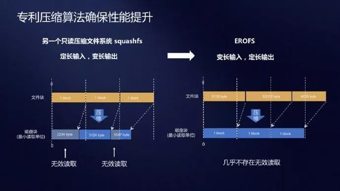 「热门」华为展示方舟编译器，要让安卓彻底改头换面？