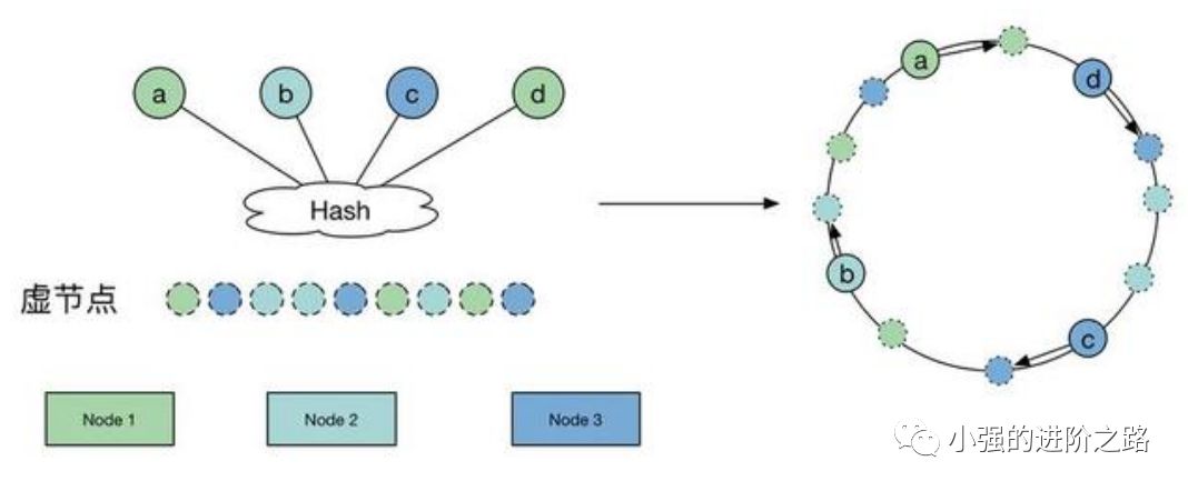 一篇文章搞懂「一致性哈希」