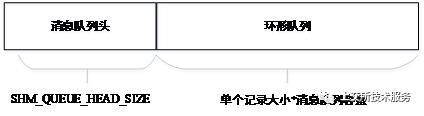 基于共享内存的无锁消息队列设计