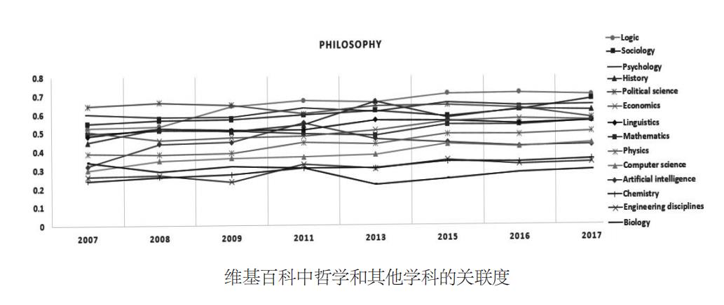 人工智能简史：哲学家和人工智能