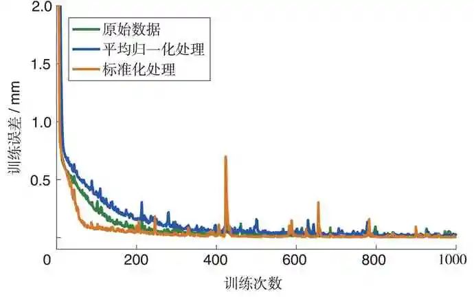 疲劳裂纹扩展的卷积神经网络辨识