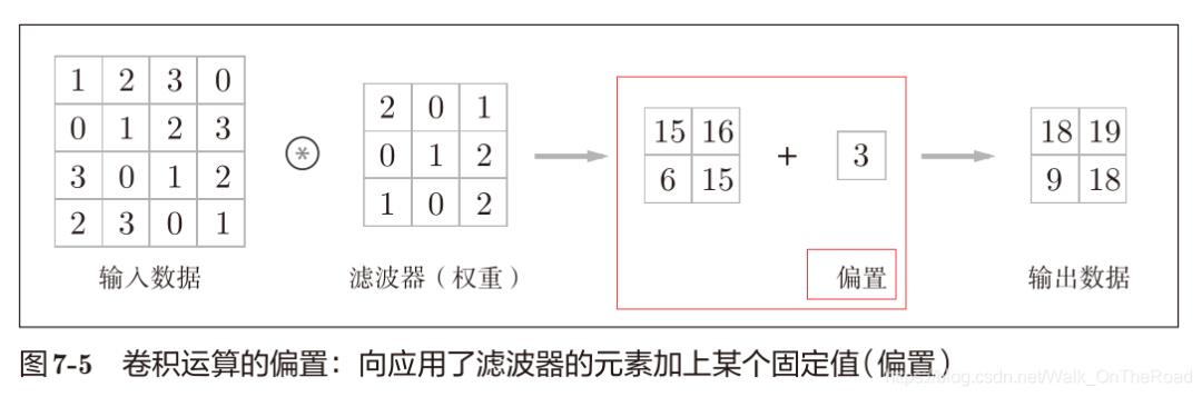 【基础详解】手磕实现 CNN卷积神经网络！