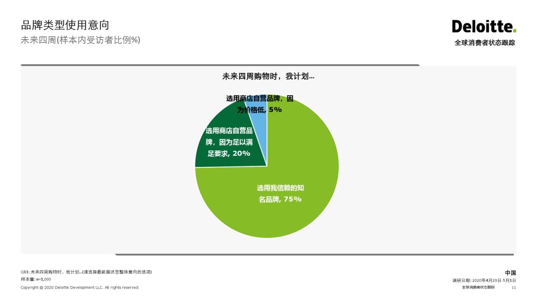 消费大数据丨2020全球消费者状态跟踪——中国