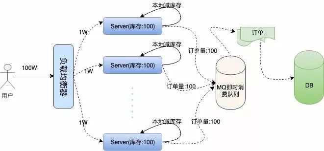 从一个程序员的角度告诉你：“12306”有多牛逼？