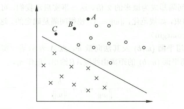 【SVM】探索支持向量机（二）