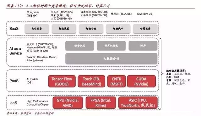 顶级报告:人工智能时代，10 年之后我们还能干什么？（收藏）