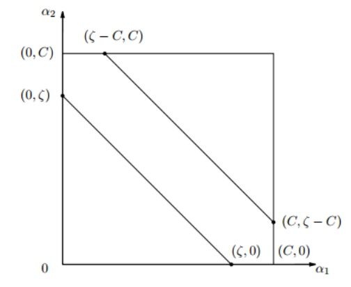 支持向量机原理篇之手撕线性SVM