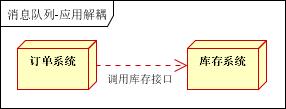 分布式系统之消息队列