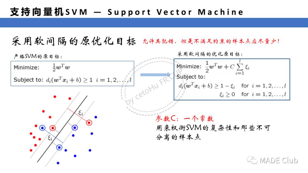 机器学习算法——SVM支持向量机（Ⅱ）