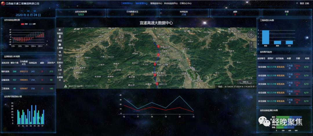 互联网+智慧工地大数据管理平台推动江西交工宜遂高速公路SSA标项目施工科学管理