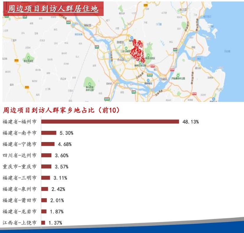 大数据赋能下的土地分析！6月24日晋安连潘地块大数据市调报告