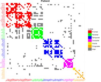 第五届R语言数据分析与可视化培训班（从入门到提高）