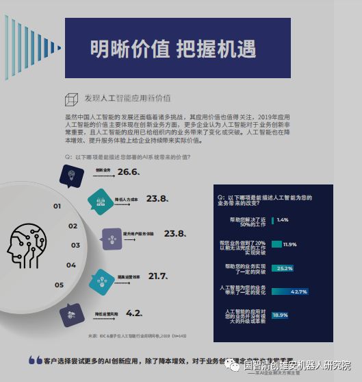 IDC：中国人工智能应用状况