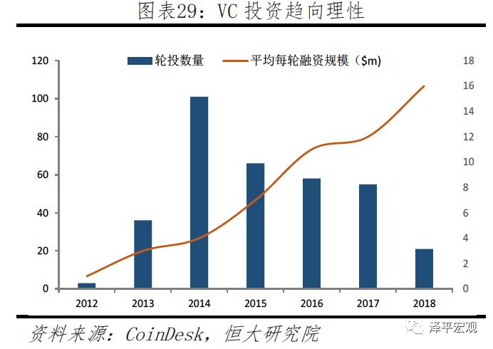 迄今为止最好懂的区块链研究报告