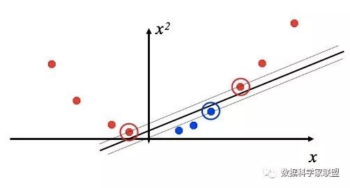 入门支持向量机3：巧妙的Kernel Trick