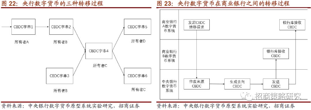 数字货币系列报告（一）全球央行加速布局，数字货币呼之欲出