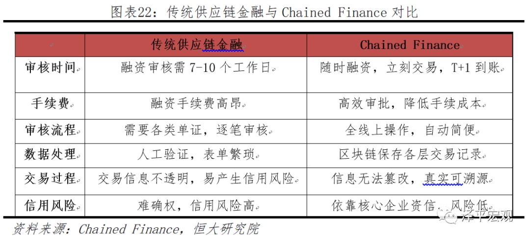 迄今为止最好懂的区块链研究报告