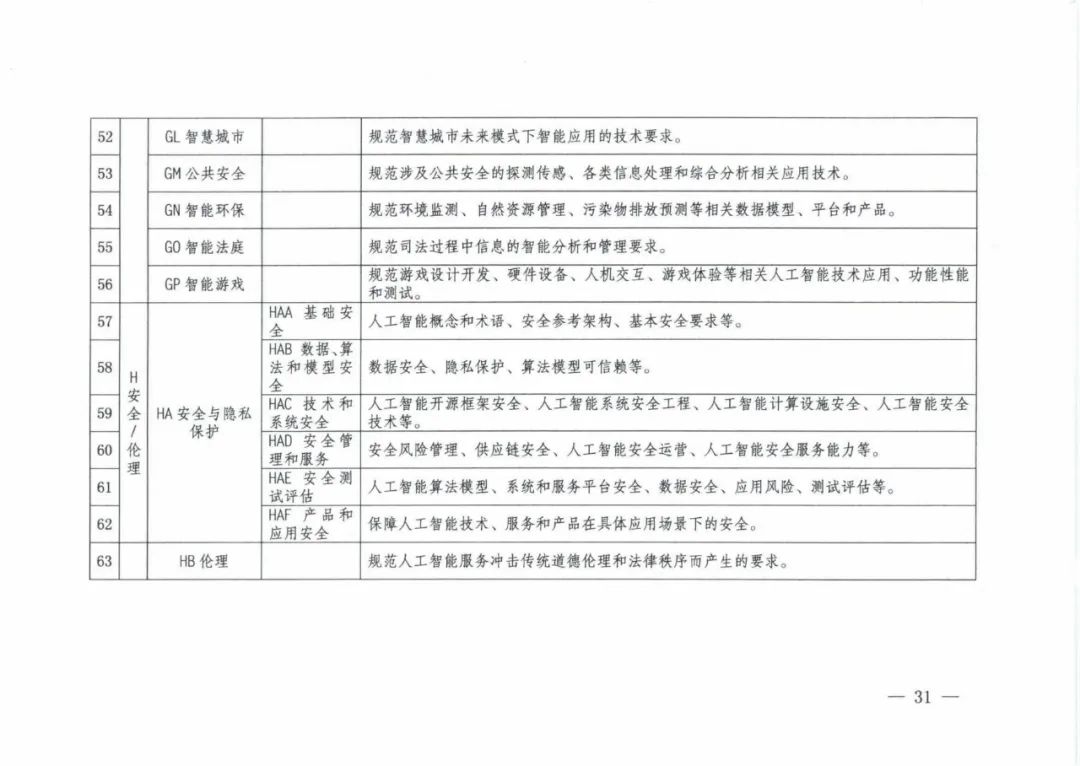 附带全文！五部门联合印发《国家新一代人工智能标准体系建设指南》