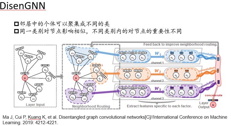 图神经网络的研究现状及其在反欺诈领域的应用