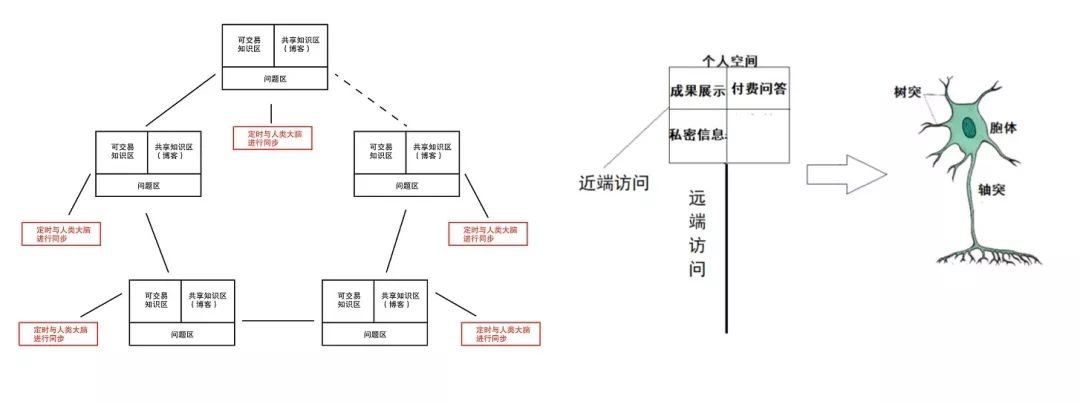 人工智能下一个热点探讨，为什么要提出互联网大脑模型 ？