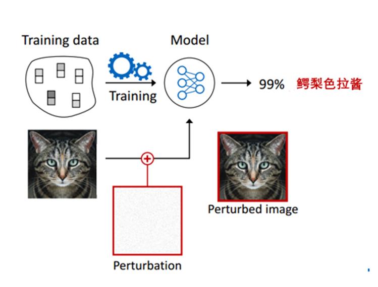 ICLR20 | 深度神经网络的查询高效元攻击