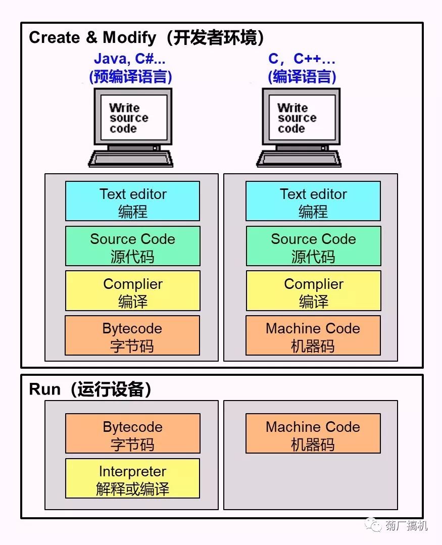 万字长文详解华为方舟编译器的荣光和使命