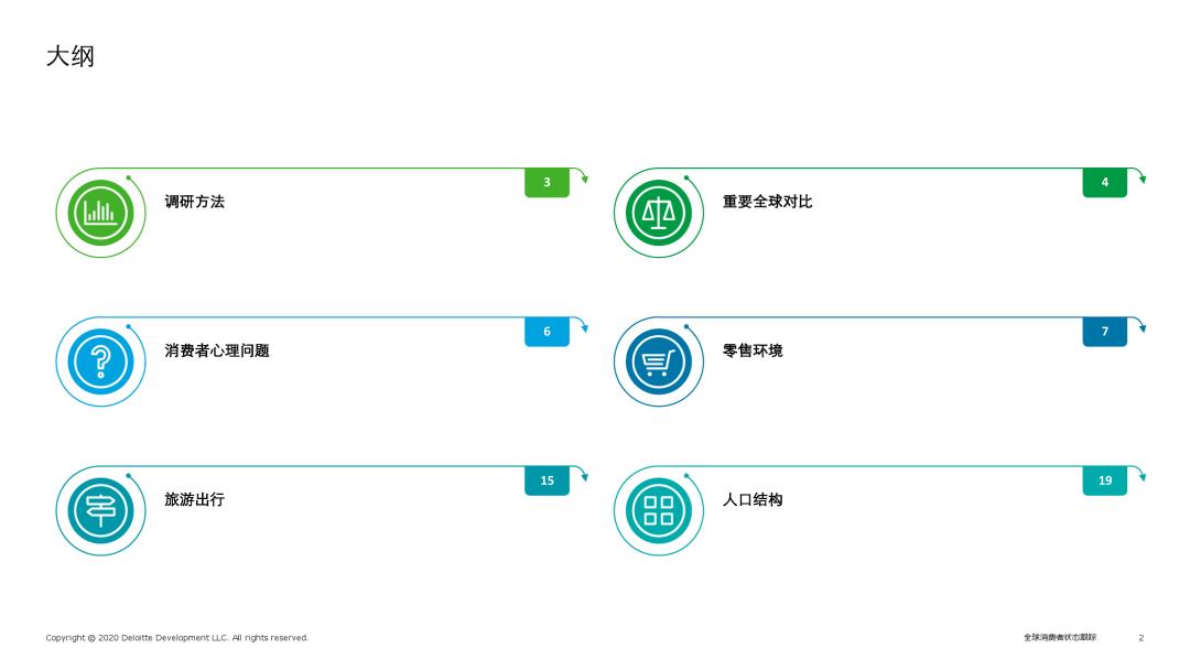 消费大数据丨2020全球消费者状态跟踪——中国