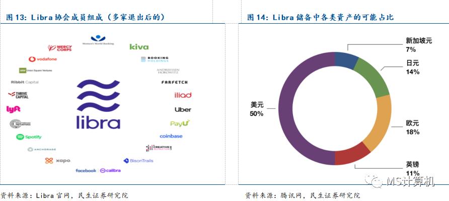 【民生计算机】行业深度：数字货币——引领金融IT新高峰