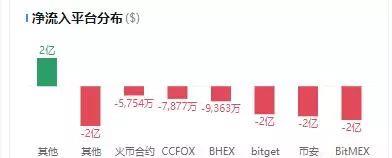 跑路、黑客、禁止提币，数字货币上演大崩盘，有人嚎叫，有人欢呼