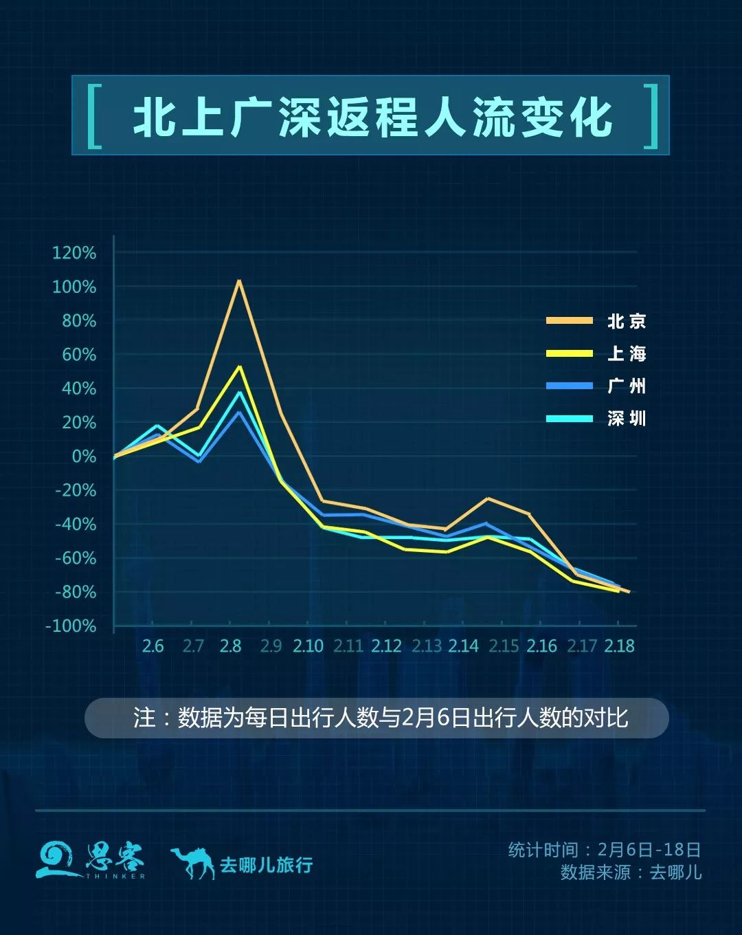 “疫”考之下，大数据分析被“摊平”的春运