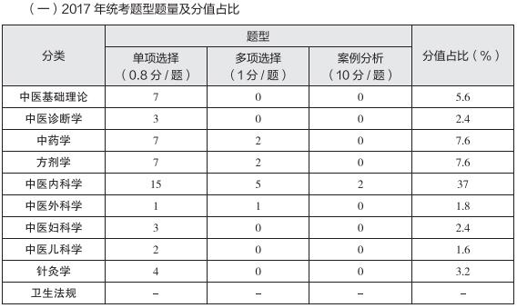 大数据分析考情！