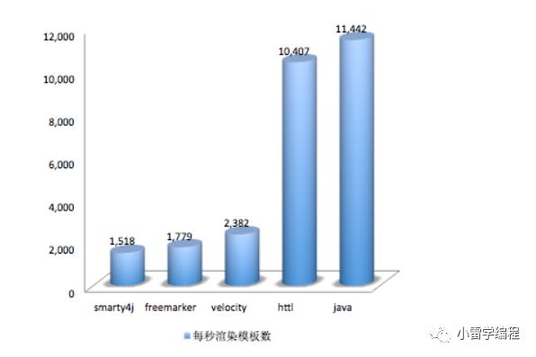 编译器"吸星大法"之抽象语法树(AST)