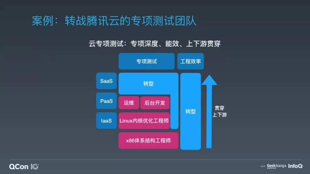 从程序员通宵帮产品开发求婚APP说起，聊聊技术管理的那些事儿