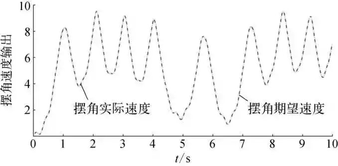 差分进化神经网络干扰观测器的设计