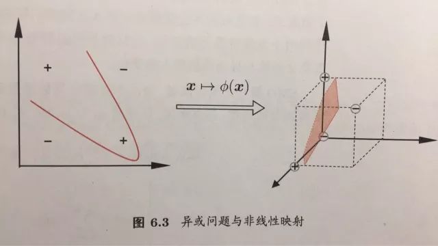 支持向量机+易中天品三国