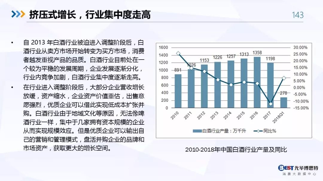 【重磅！】中国白酒行业大数据分析与品牌竞争策略报告