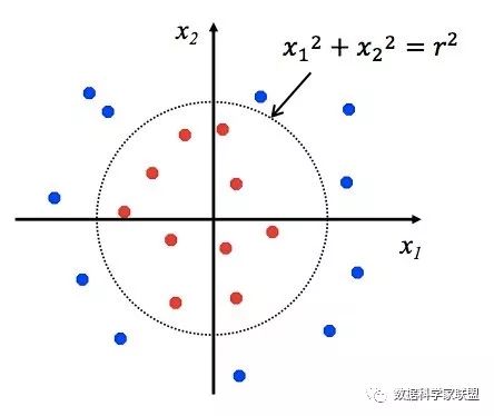 入门支持向量机3：巧妙的Kernel Trick