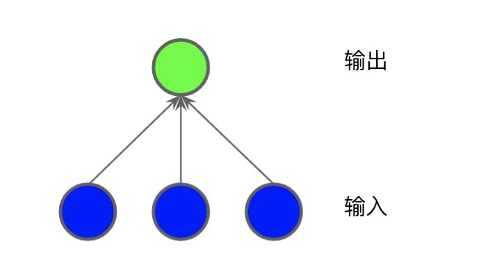 神经网络知识专题总结！