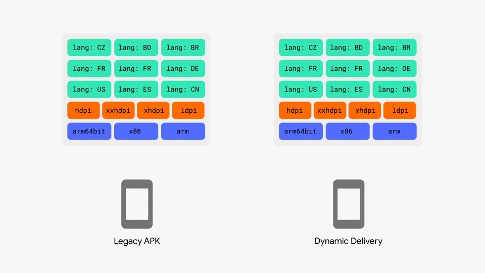 改善 Kotlin 开发体验；让 Android P 更加智能... | 2018 Google I/O 亮点汇总