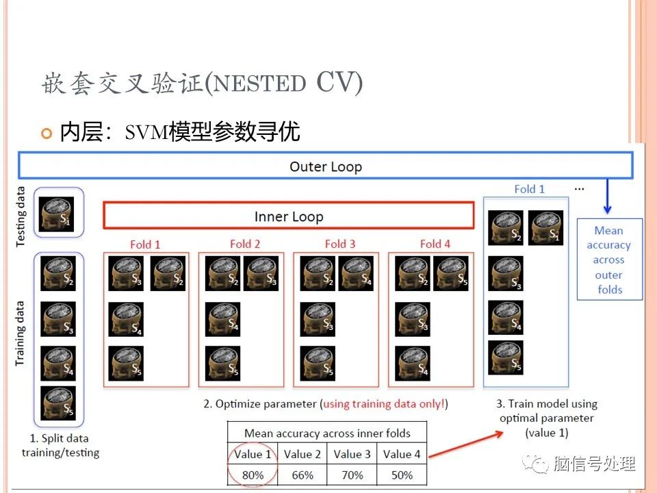 关于支持向量机的一点简介