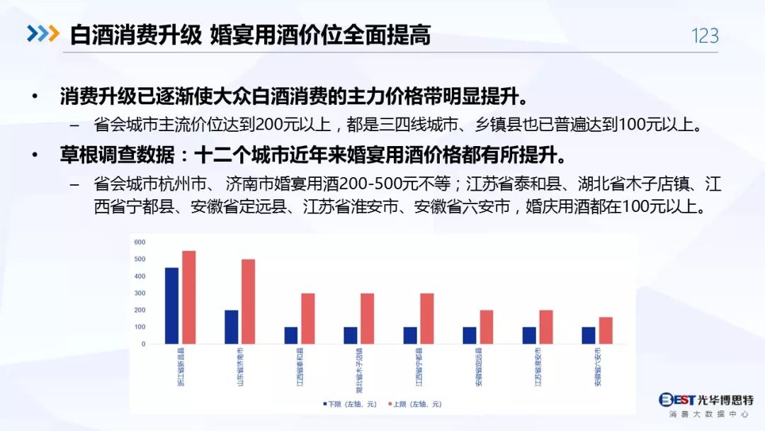 【重磅！】中国白酒行业大数据分析与品牌竞争策略报告