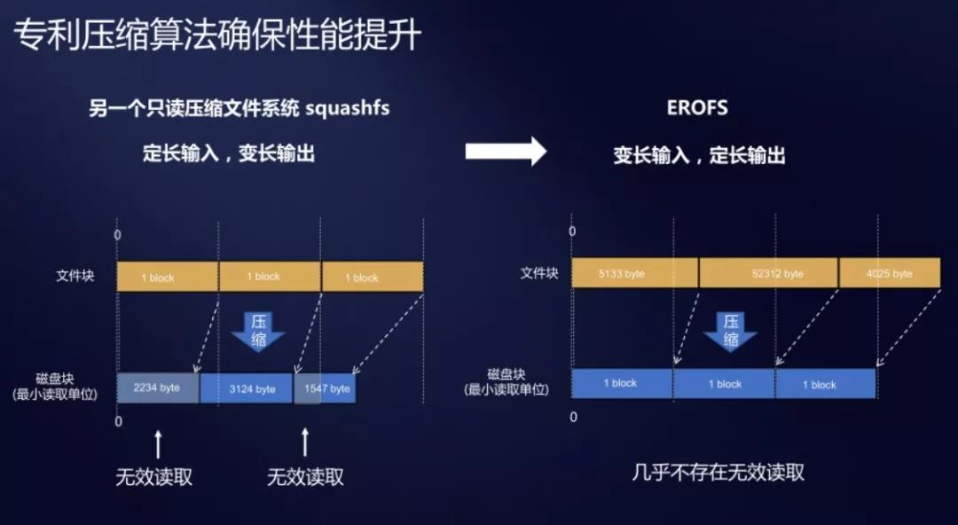 王成录解密方舟编译器：安卓如何改良才能媲美iOS的流畅度